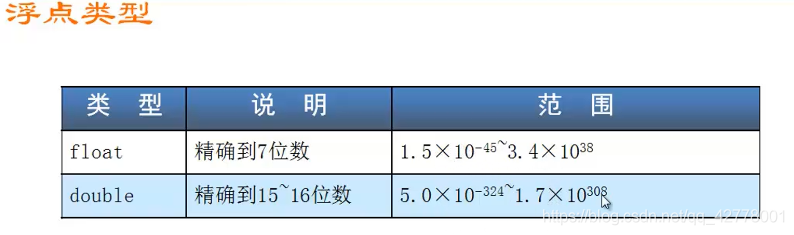 c#变量及数据类型全解析_值类型_07