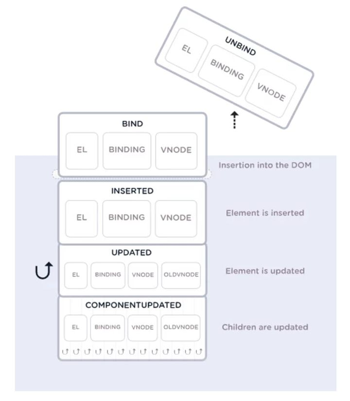 vue自定义指令_html