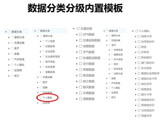 保护个人信息，天空卫士责无旁贷_数据_04