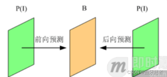 视频编解码基础_码率_04