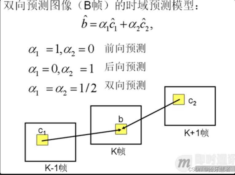 视频编解码基础_数据_07