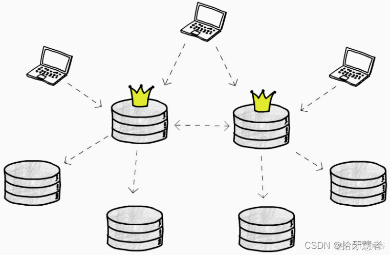 后台系统可扩展性学习笔记（九）Database Replication_系统设计_08