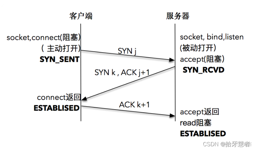 三次握手建立失败的几种情况以及三次握手的理解_客户端