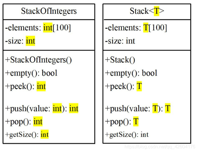 【C++基础】 类模板_stack