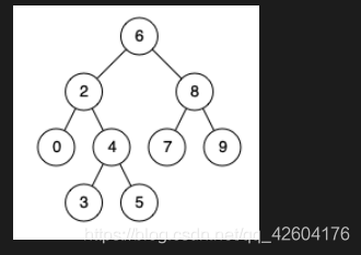 leetcode 235. 二叉搜索树的最近公共祖先 思考分析_数据结构