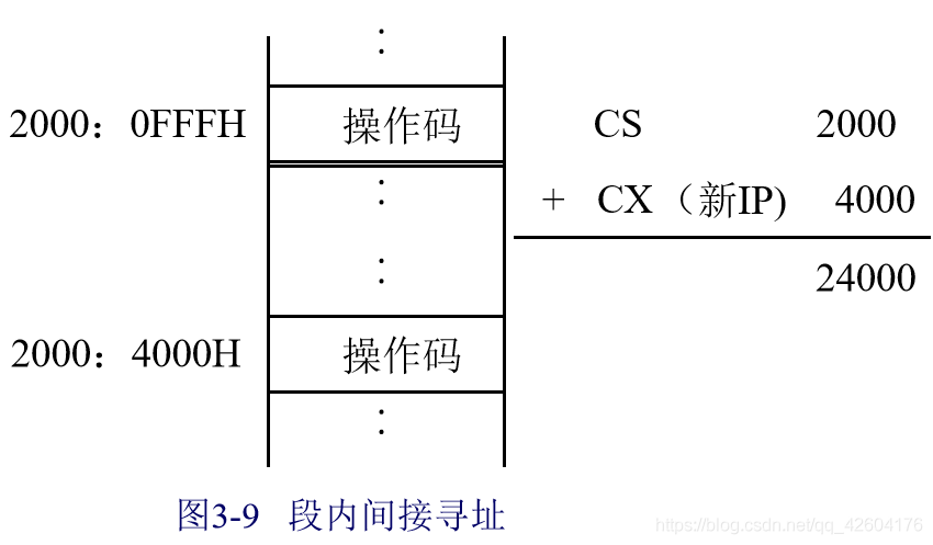 微机原理——寻址方式总结_寄存器_04