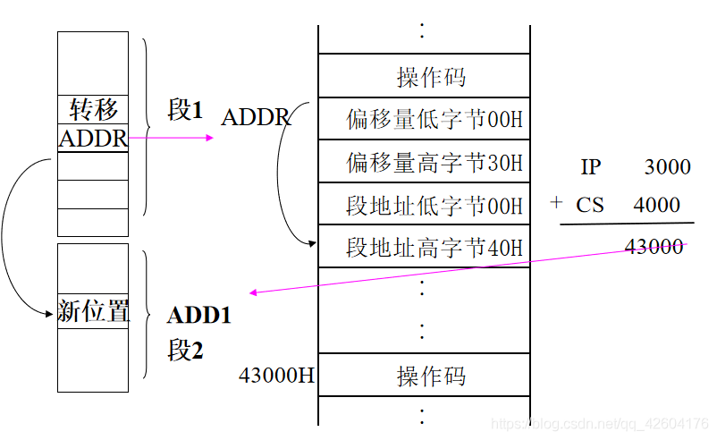 微机原理——寻址方式总结_寄存器_05