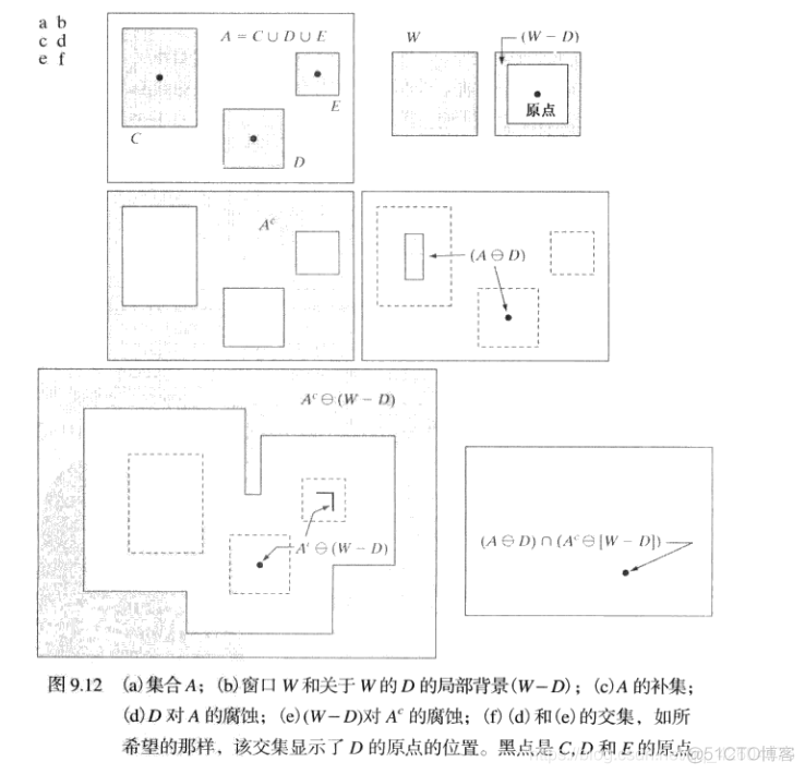 形态学操作——击中击不中变换_算法讲解