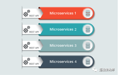 【微服务架构】微服务架构——探索 UBER 的微服务架构_数据库_04