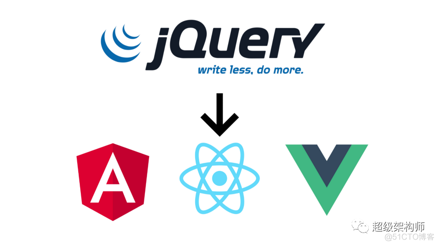 【前端架构】从 JQuery 到 React、Vue、Angular——前端框架的演变及其差异_python