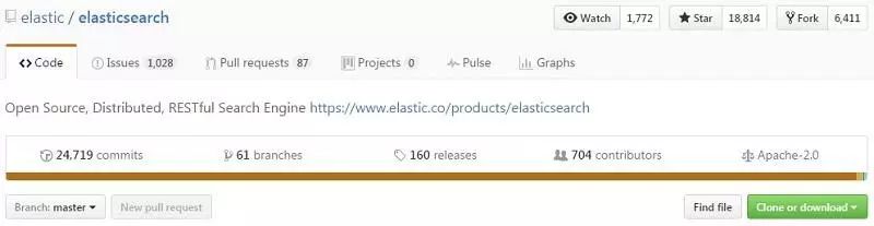 【技术选型】Elasticsearch vs. Solr-选择您的开源搜索引擎_python_02