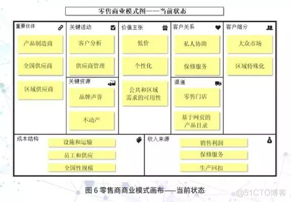 「业务架构」商业模式画布_人工智能_02