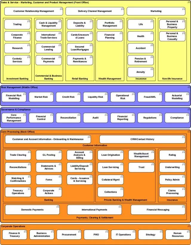 「参考架构模型」使用ArchiMate的参考企业架构模型_大数据