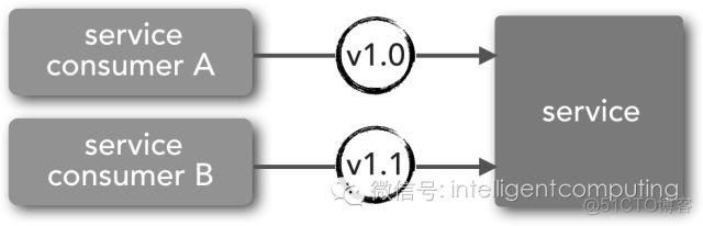 【微服务架构】微服务与SOA架构(1）_数据库