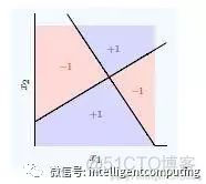 【人工智能】45测试深度学习基础知识的数据科学家的问题（以及解决方案）..._java_11