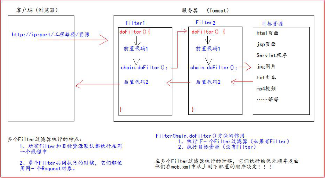 带你秒懂JavaWeb Filter过滤器_filter