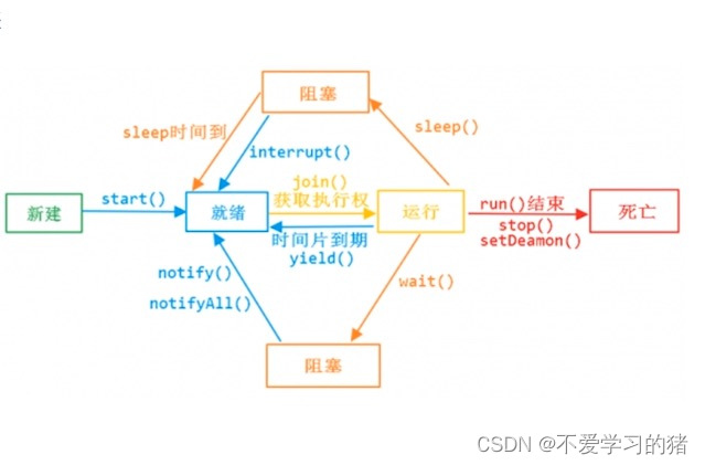 【Java 线程系列】Java 天生就是多线程_java_10