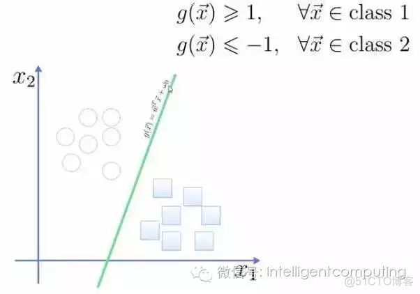 轻松看懂机器学习十大常用算法_机器学习_13