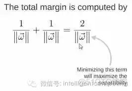 轻松看懂机器学习十大常用算法_机器学习_15