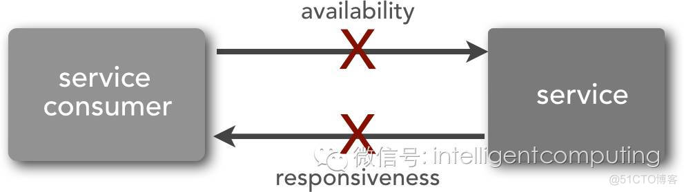 微服务与SOA架构(1）_大数据_03