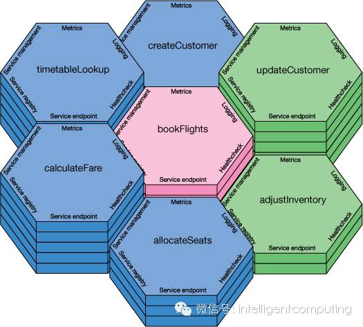 Microservices in action, Part 1: Introduction to microservices_ide