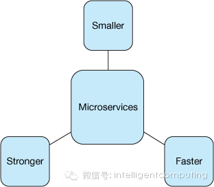 Microservices in action, Part 1: Introduction to microservices_docker_02