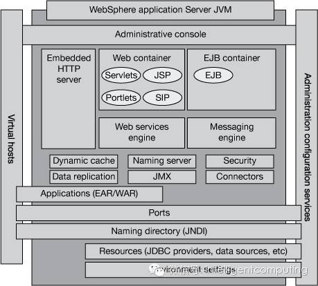 Microservices in action, Part 1: Introduction to microservices_sed_04