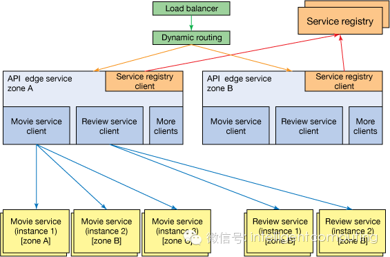 Microservices in action, Part 1: Introduction to microservices_sed_05