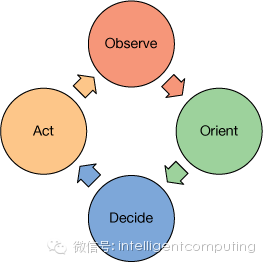 Microservices in action, Part 1: Introduction to microservices_docker_06