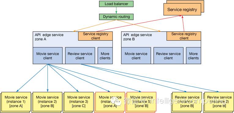 Microservices in action, Part 1: Introduction to microservices_ide_07