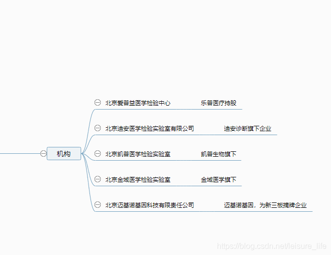 疫情肆虐下的潜在机会，新冠检测涉及主要机构/公司_数据