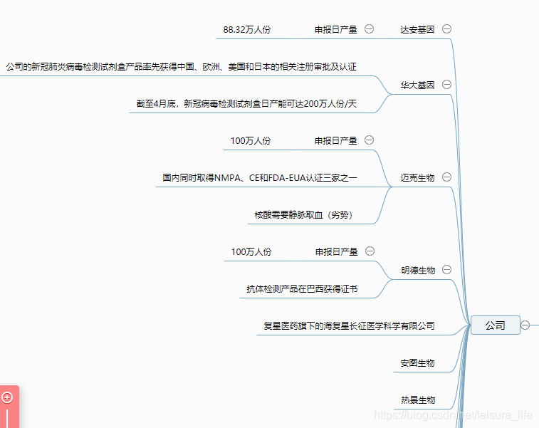 疫情肆虐下的潜在机会，新冠检测涉及主要机构/公司_数据_02