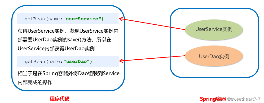 一、Spring的IOC和DI_java_05