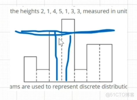 2021“MINIEYE杯”中国大学生算法设计超级联赛（1）- 1008（Maximal submatrix）_单调栈