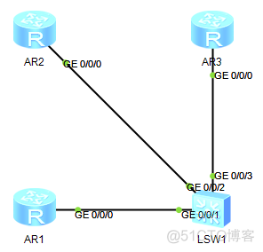 HuaWei ❀ 配置OSPFv3的DR选择_优先级