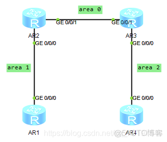 HuaWei ❀ 配置OSPFv3区域_五类