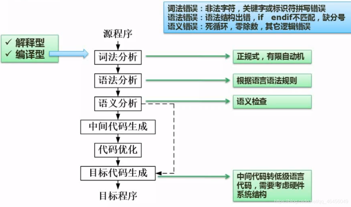 软考-软件设计师 笔记七（程序设计语言与语言处理程序基础）_程序设计语言与语言处理程序基础_02