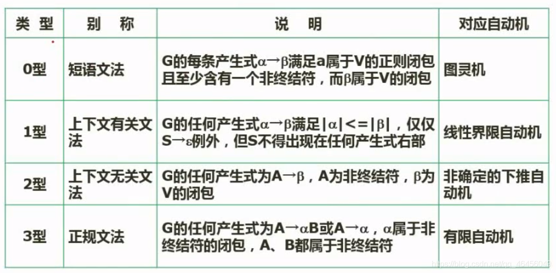 软考-软件设计师 笔记七（程序设计语言与语言处理程序基础）_程序设计语言与语言处理程序基础_04