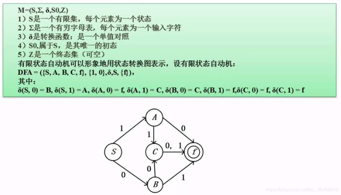 软考-软件设计师 笔记七（程序设计语言与语言处理程序基础）_推导树_06