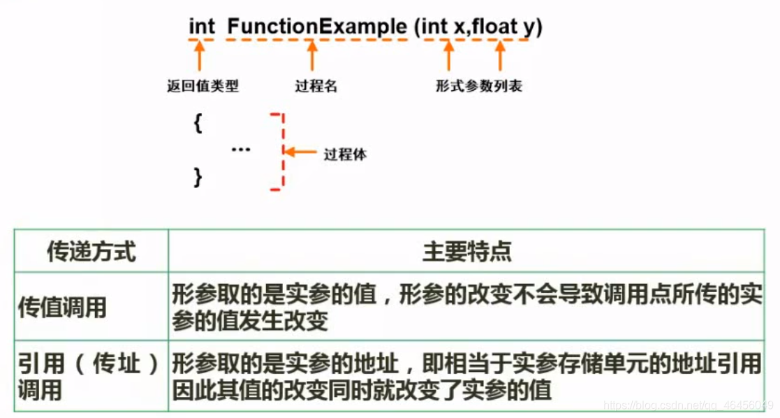 软考-软件设计师 笔记七（程序设计语言与语言处理程序基础）_软考_14