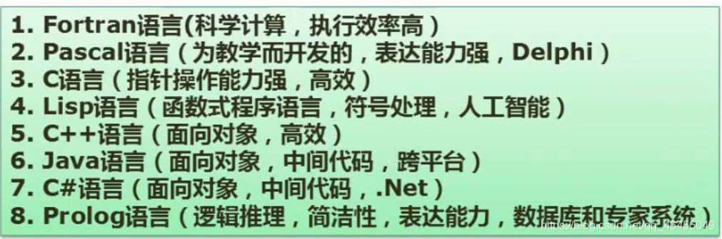 软考-软件设计师 笔记七（程序设计语言与语言处理程序基础）_程序设计语言与语言处理程序基础_18