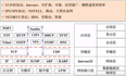 软考-软件设计师 笔记四（计算机网络）