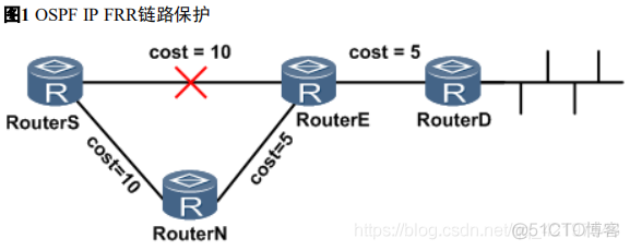 HuaWei ❀ OSPF IP FRR_链路