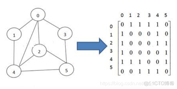 图的深度优先搜索(DFS)和广度优先搜索算法(BFS)_dfs_04