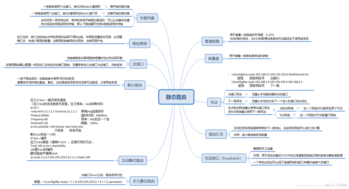 思维导图 ❀ 静态路由_静态路由