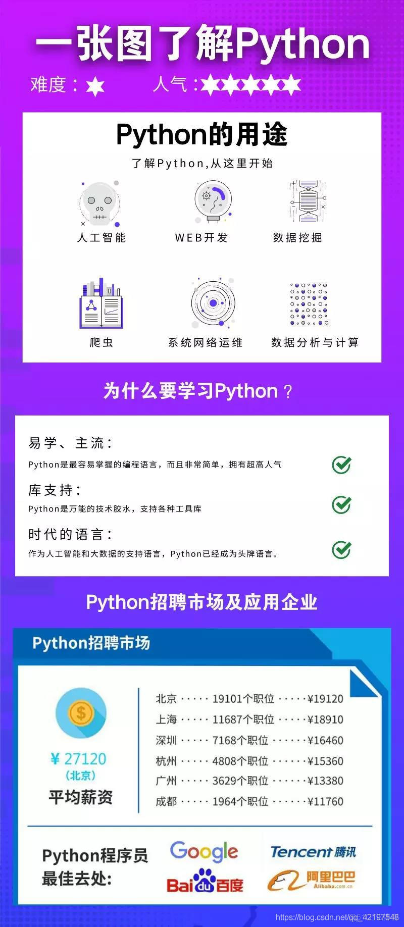 Python ❀ 编程重要性_人工智能
