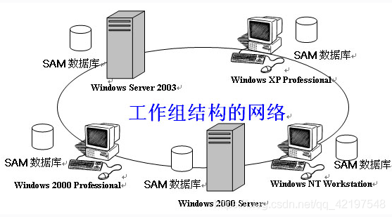 Windows ❀ AD域服务器的搭建（LDAP协议）_AD域