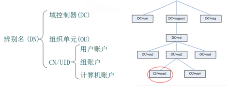 Windows ❀ AD域服务器的搭建（LDAP协议）_AD域_11