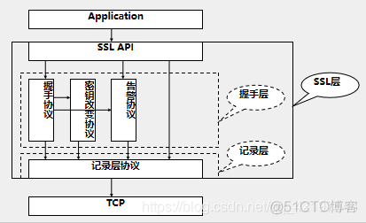 Cisco ❀ SSL-安全套接字_SSL_03