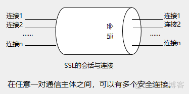 Cisco ❀ SSL-安全套接字_SSH_04